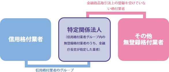 グループ指定制度・特定関係法人についての説明画像